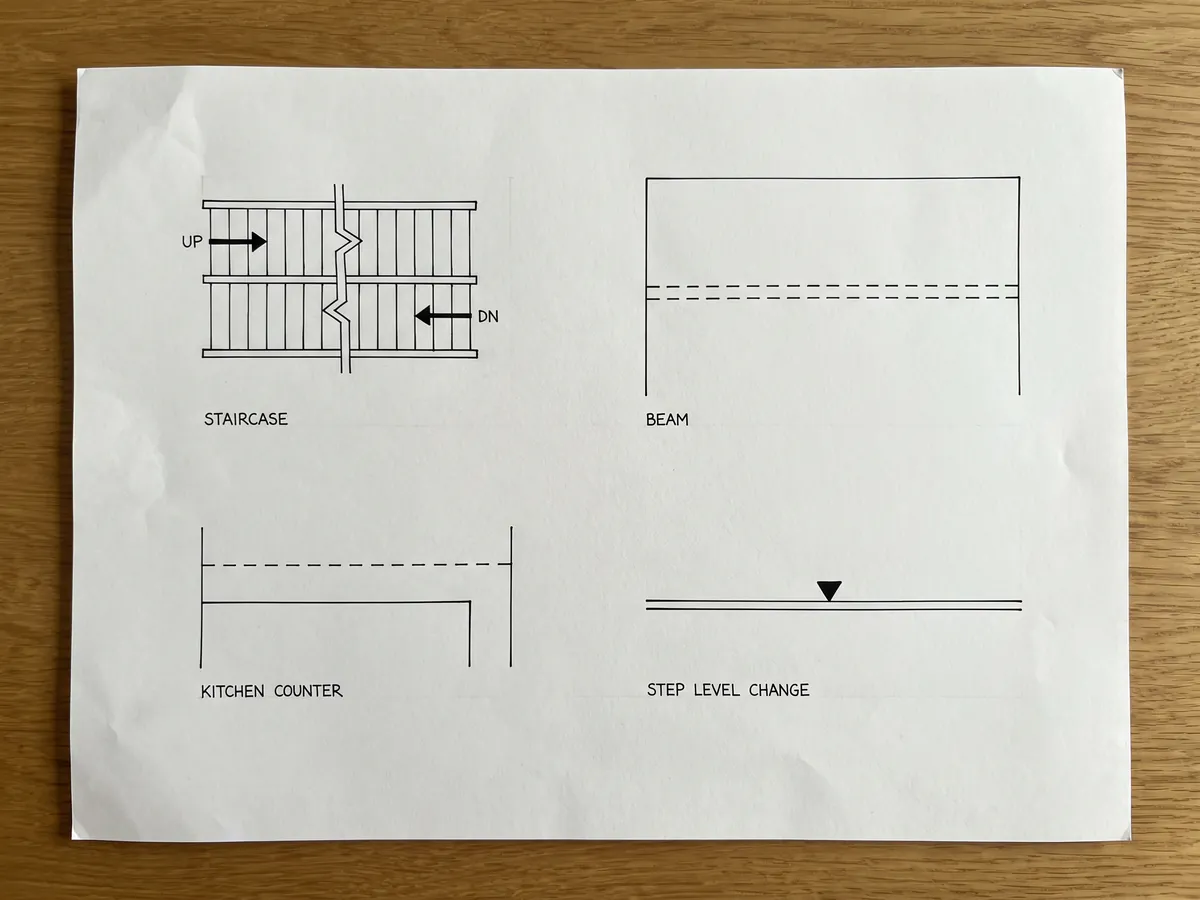 Un symbole d'escalier avec flèche de direction, lignes pointillées au-dessus et un marqueur de changement de niveau